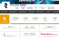 Insta Gamer’s monthly income (Image via Social Blade)
